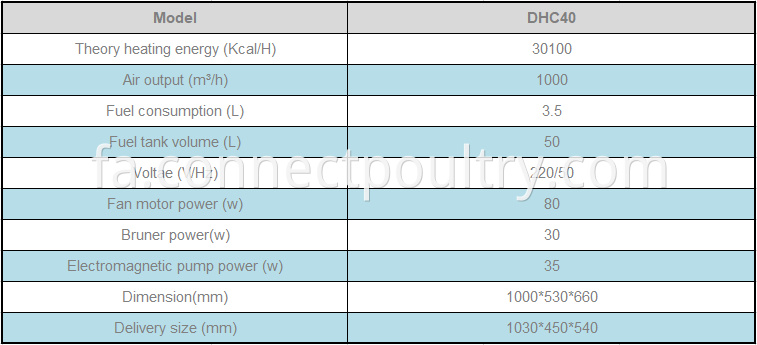 Heater Dhc40 data